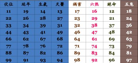 號碼吉兇查詢|手機號碼測吉兇：號碼吉兇查詢（81數理）